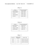 PRINTING AND PACKAGING WORK CONTROLLER, COMPUTER READABLE MEDIUM, PRINTING     AND PACKAGING WORK MANAGEMENT SYSTEM, AND PRINTING AND PACKAGING WORK     CONTROL METHOD diagram and image