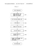 COMMUNICATION APPARATUS, METHOD FOR CONTROLLING THE SAME, AND STORAGE     MEDIUM diagram and image