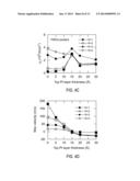 DOMAIN WALL MOTION IN PERPENDICULARLY MAGNETIZED WIRES HAVING MAGNETIC     MULTILAYERS WITH ENGINEERED INTERFACES diagram and image