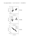 DOMAIN WALL MOTION IN PERPENDICULARLY MAGNETIZED WIRES HAVING MAGNETIC     MULTILAYERS WITH ENGINEERED INTERFACES diagram and image