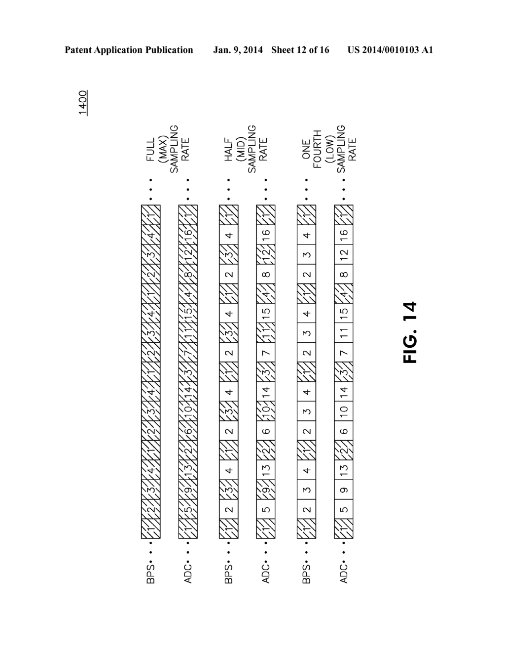 RADIO FREQUENCY (RF) SAMPLING APPARATUS WITH ARRAYS OF TIME INTERLEAVED     SAMPLERS AND SCENARIO BASED DYNAMIC RESOURCE ALLOCATION - diagram, schematic, and image 13