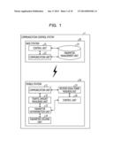 MOBILE STATION, COMMUNICATION CONTROL METHOD, AND COMMUNICATION CONTROL     SYSTEM diagram and image