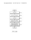 APPARATUS AND METHOD FOR RANDOM ACCESS IN WIRELESS COMMUNICATION SYSTEM     USING BEAMFORMING diagram and image