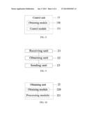 Access Control Method and Apparatus for User Equipment diagram and image