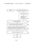 Methods and Arrangements for Scrambling a Timing Advance Value in a     Wireless Communication System diagram and image