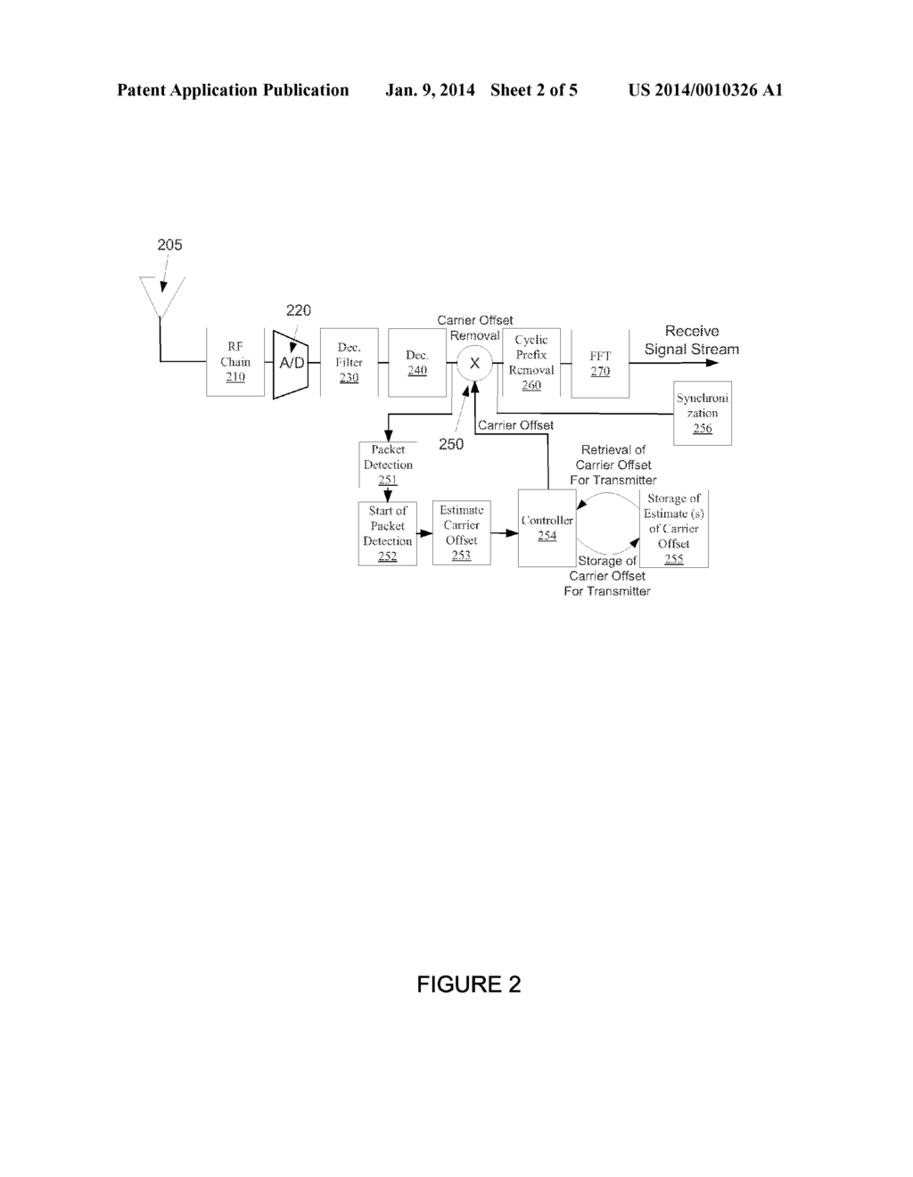 Carrier Offset Correction of a Received Signal - diagram, schematic, and image 03