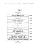 TRANSMISSION DEVICE AND TRANSMISSION METHOD diagram and image