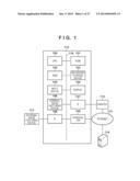 APPARATUS, METHOD, AND NON-TRANSITORY COMPUTER-READABLE MEDIUM diagram and image