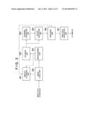 APPARATUS, METHOD, AND NON-TRANSITORY COMPUTER-READABLE MEDIUM diagram and image