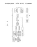 METHOD FOR PROVIDING REAL-TIME SERVICE OF HUGE AND HIGH QUALITY DIGITAL     IMAGE ON INTERNET diagram and image