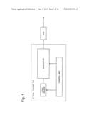 OPTICAL TRANSMITTER, WAVELENGTH MULTIPLEXING TRANSMISSION DEVICE AND     OPTICAL TRANSMISSION METHOD diagram and image