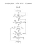 IMAGE PROCESSING APPARATUS, POWER SAVE CONTROL METHOD, AND NON-TRANSITORY     RECORDING MEDIUM STORING POWER SAVE CONTROL PROGRAM diagram and image