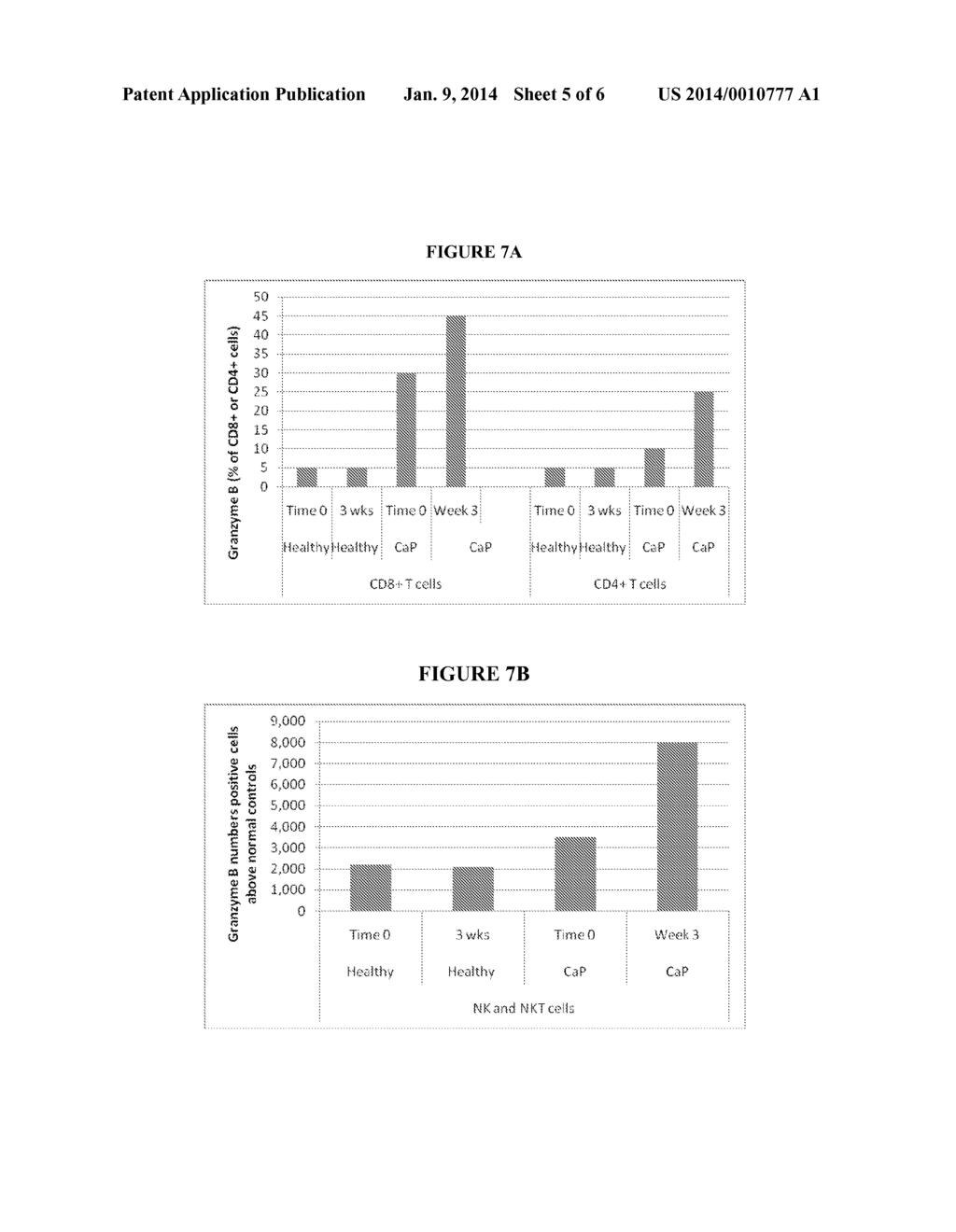 METHODS FOR DETERMINING PERSONALIZED TREATMENT COMPOSITIONS FOR PROSTATE     CANCER AND BREAST CANCER - diagram, schematic, and image 06