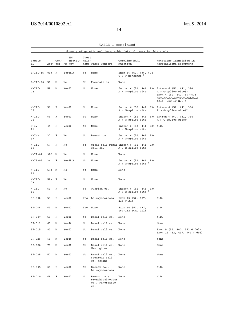 SYSTEMS AND METHODS FOR DIAGNOSING A PREDISPOSITION TO DEVELOP CANCER - diagram, schematic, and image 31