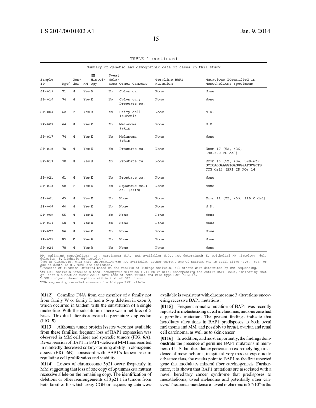 SYSTEMS AND METHODS FOR DIAGNOSING A PREDISPOSITION TO DEVELOP CANCER - diagram, schematic, and image 32