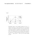 NOVEL COMPOUNDS diagram and image