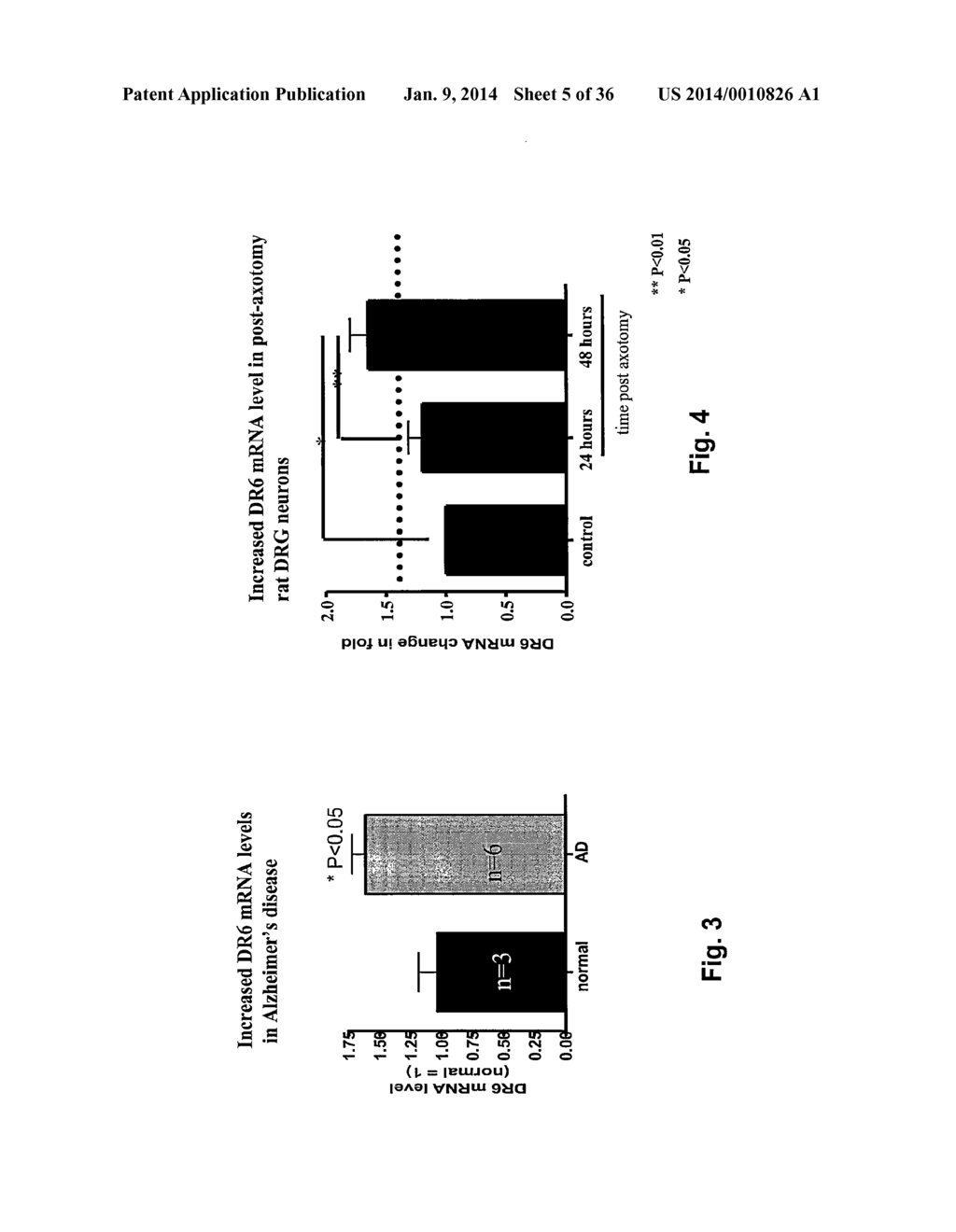 Use of DR6 and p75 Antagonists to Promote Survival of Cells of the Nervous     System - diagram, schematic, and image 06