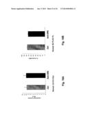 Use of DR6 and p75 Antagonists to Promote Survival of Cells of the Nervous     System diagram and image