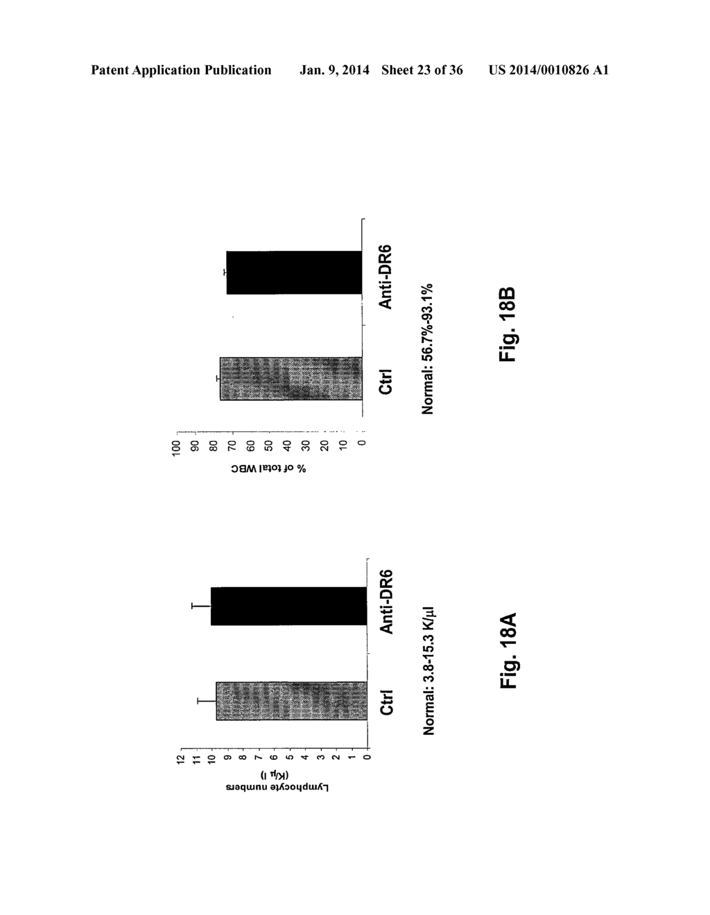 Use of DR6 and p75 Antagonists to Promote Survival of Cells of the Nervous     System - diagram, schematic, and image 24