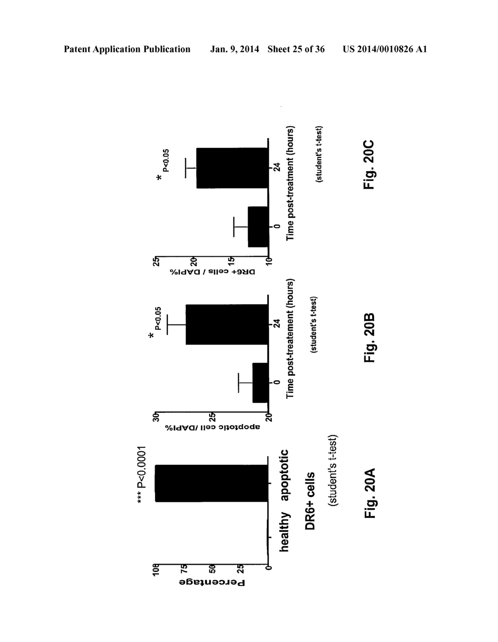 Use of DR6 and p75 Antagonists to Promote Survival of Cells of the Nervous     System - diagram, schematic, and image 26