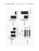 Use of DR6 and p75 Antagonists to Promote Survival of Cells of the Nervous     System diagram and image