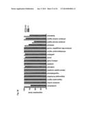 Use of DR6 and p75 Antagonists to Promote Survival of Cells of the Nervous     System diagram and image