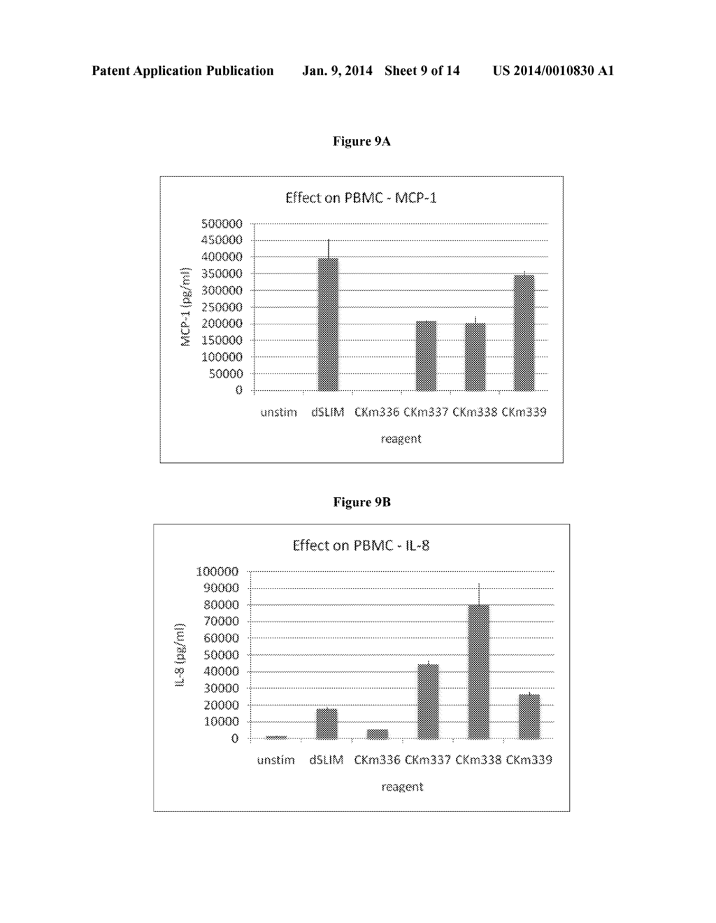 Non-Coding Immunomodulatory DNA Construct - diagram, schematic, and image 10