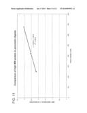 LOW CALORIE INFANT FORMULA WITH IMPROVED PHYSICAL ATTRIBUTES diagram and image