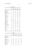 LOW CALORIE INFANT FORMULA WITH IMPROVED PHYSICAL ATTRIBUTES diagram and image