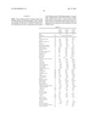 LOW CALORIE INFANT FORMULA WITH IMPROVED PHYSICAL ATTRIBUTES diagram and image