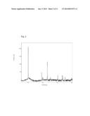 NICKEL AND LITHIUM-CONTAINING MOLECULAR PRECURSORS FOR BATTERY CATHODE     MATERIALS diagram and image