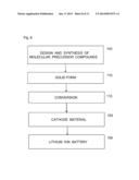 NICKEL AND LITHIUM-CONTAINING MOLECULAR PRECURSORS FOR BATTERY CATHODE     MATERIALS diagram and image