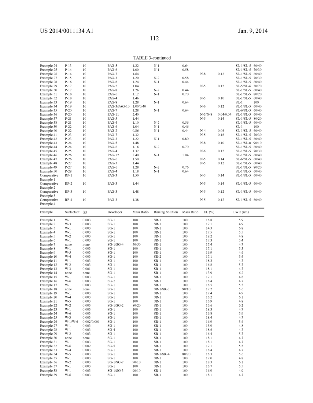 PATTERN FORMING METHOD, ACTINIC RAY-SENSITIVE OR RADIATION-SENSITIVE RESIN     COMPOSITION AND RESIST FILM - diagram, schematic, and image 114