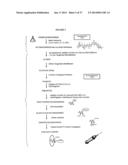 FERMENTATION PROCESSES FOR CULTIVATING STREPTOCOCCI AND PURIFICATION     PROCESSES FOR OBTAINING CPS THEREFROM diagram and image