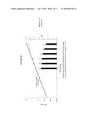 FERMENTATION PROCESSES FOR CULTIVATING STREPTOCOCCI AND PURIFICATION     PROCESSES FOR OBTAINING CPS THEREFROM diagram and image