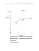 FERMENTATION PROCESSES FOR CULTIVATING STREPTOCOCCI AND PURIFICATION     PROCESSES FOR OBTAINING CPS THEREFROM diagram and image