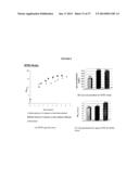 FERMENTATION PROCESSES FOR CULTIVATING STREPTOCOCCI AND PURIFICATION     PROCESSES FOR OBTAINING CPS THEREFROM diagram and image