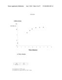 FERMENTATION PROCESSES FOR CULTIVATING STREPTOCOCCI AND PURIFICATION     PROCESSES FOR OBTAINING CPS THEREFROM diagram and image