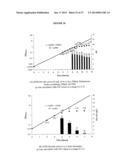 FERMENTATION PROCESSES FOR CULTIVATING STREPTOCOCCI AND PURIFICATION     PROCESSES FOR OBTAINING CPS THEREFROM diagram and image