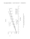 FERMENTATION PROCESSES FOR CULTIVATING STREPTOCOCCI AND PURIFICATION     PROCESSES FOR OBTAINING CPS THEREFROM diagram and image