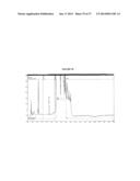 FERMENTATION PROCESSES FOR CULTIVATING STREPTOCOCCI AND PURIFICATION     PROCESSES FOR OBTAINING CPS THEREFROM diagram and image