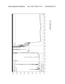 FERMENTATION PROCESSES FOR CULTIVATING STREPTOCOCCI AND PURIFICATION     PROCESSES FOR OBTAINING CPS THEREFROM diagram and image