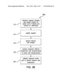 Positive Controls diagram and image