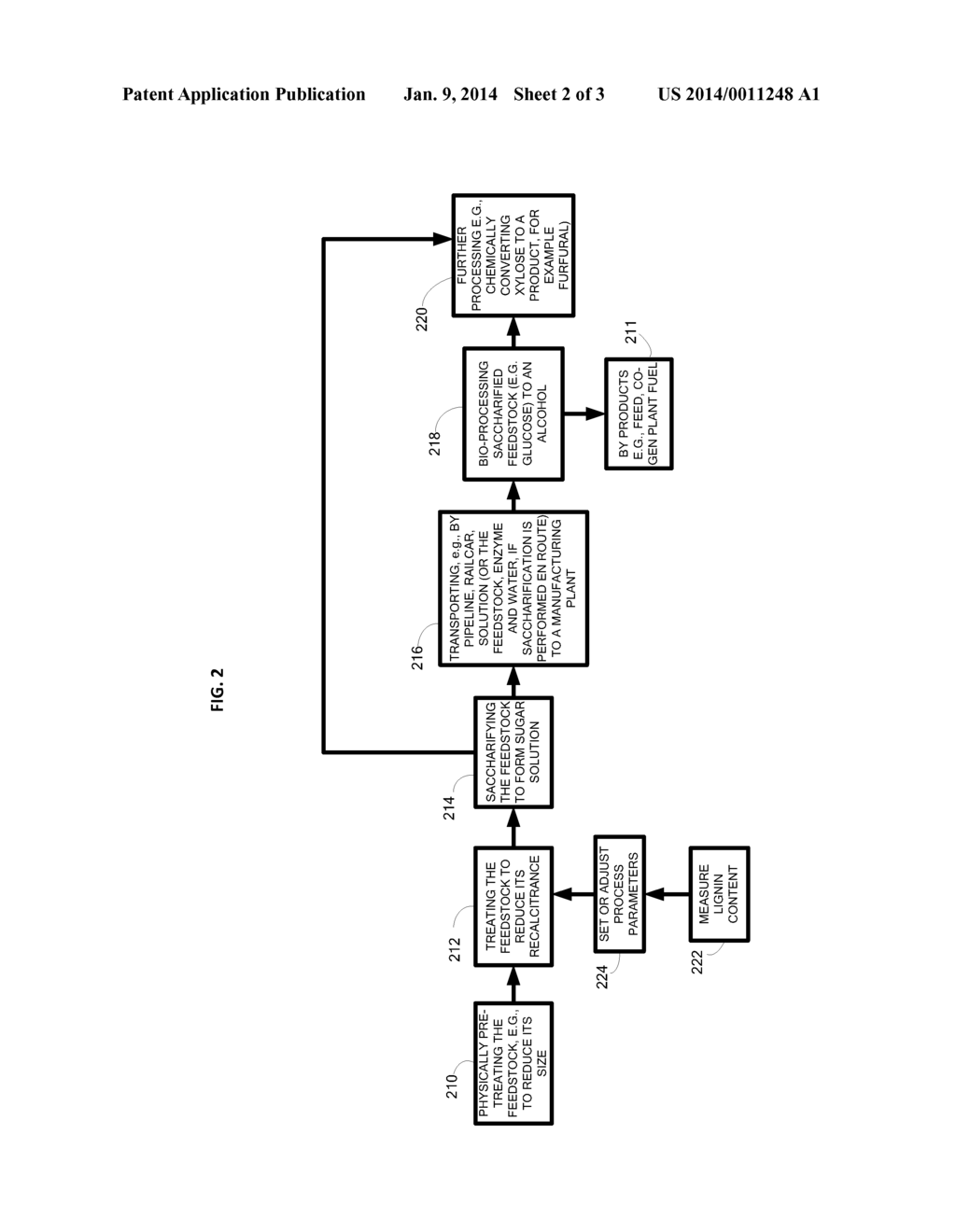 CONVERSION OF BIOMASS - diagram, schematic, and image 03