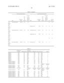 CHEMICAL MECHANICAL POLISHING AQUEOUS DISPERSION AND CHEMICAL MECHANICAL     POLISHING METHOD FOR SEMICONDUCTOR DEVICE diagram and image