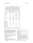 CHEMICAL MECHANICAL POLISHING (CMP) COMPOSITION COMPRISING A NON-IONIC     SURFACTANT AND A CARBONATE SALT diagram and image