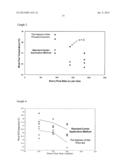 METHOD AND DEVICE FOR THE INJECTION OF CMP SLURRY diagram and image