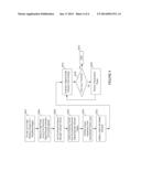 Method for Controlling Interference in Femto Cell Deployments diagram and image