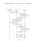 METHOD, APPARATUS, AND SYSTEM FOR CONTROLLING SERVICES diagram and image