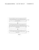 METHOD, APPARATUS, AND SYSTEM FOR CONTROLLING SERVICES diagram and image